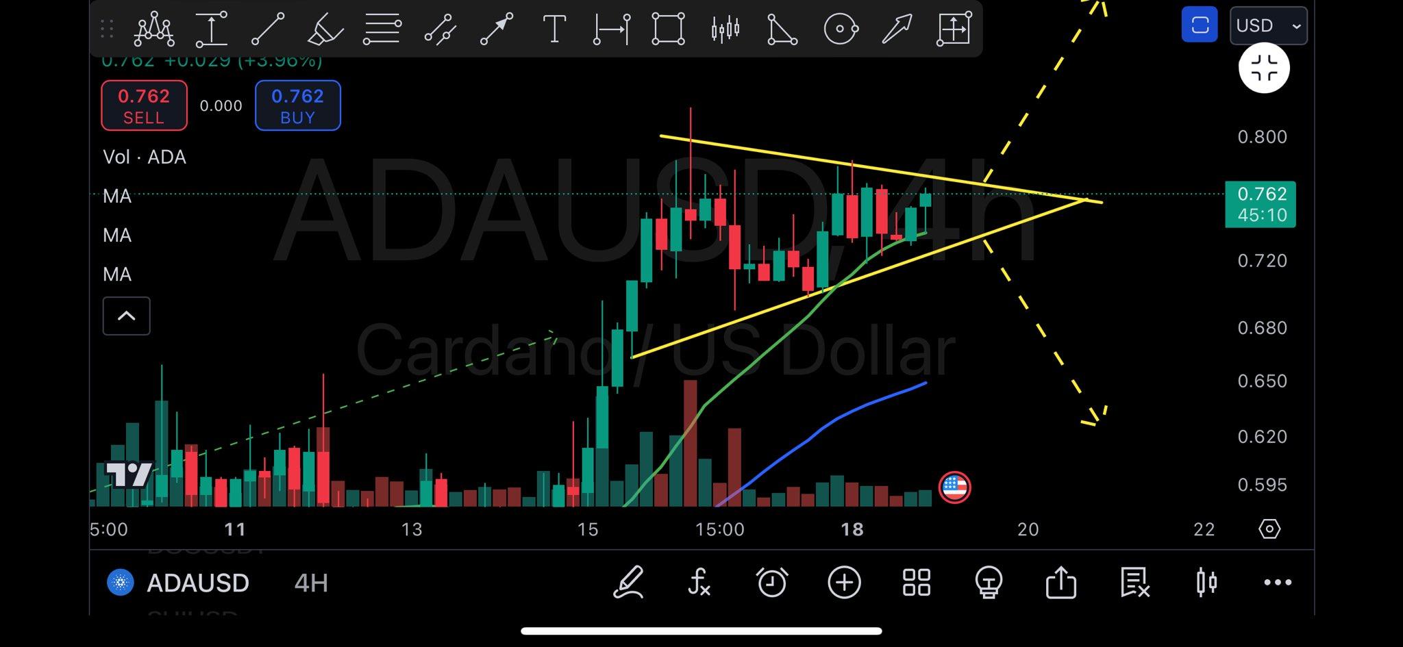 Analyst suggests Cardano\