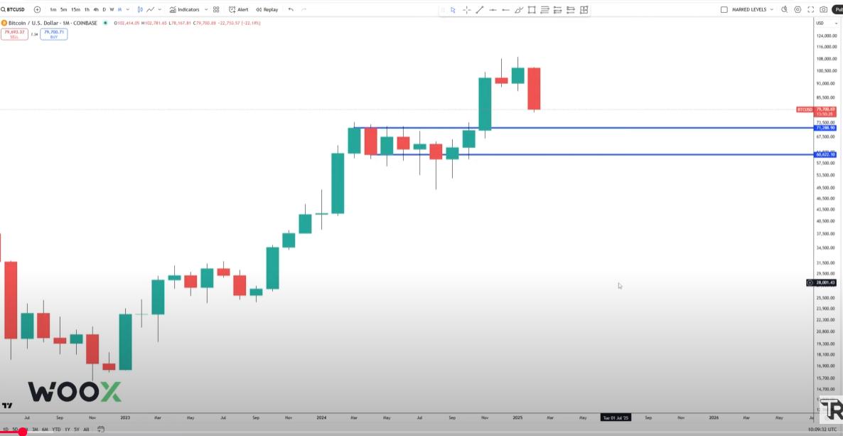 Analyst Who Accurately Predicted 2022 Bitcoin Bot Believes Bitcoin Correction May Be Overdone